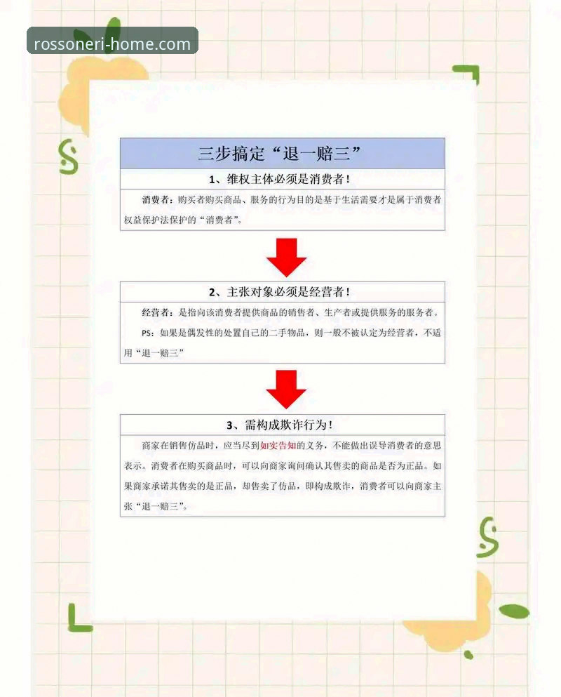 米兰官网退换货政策到底怎么操作？实战经验教你避开退货坑